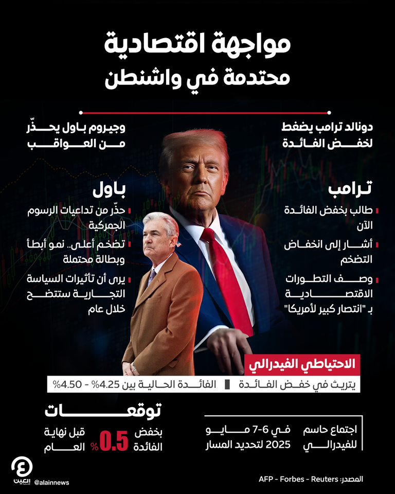 دونالد ترامب وجيروم باول