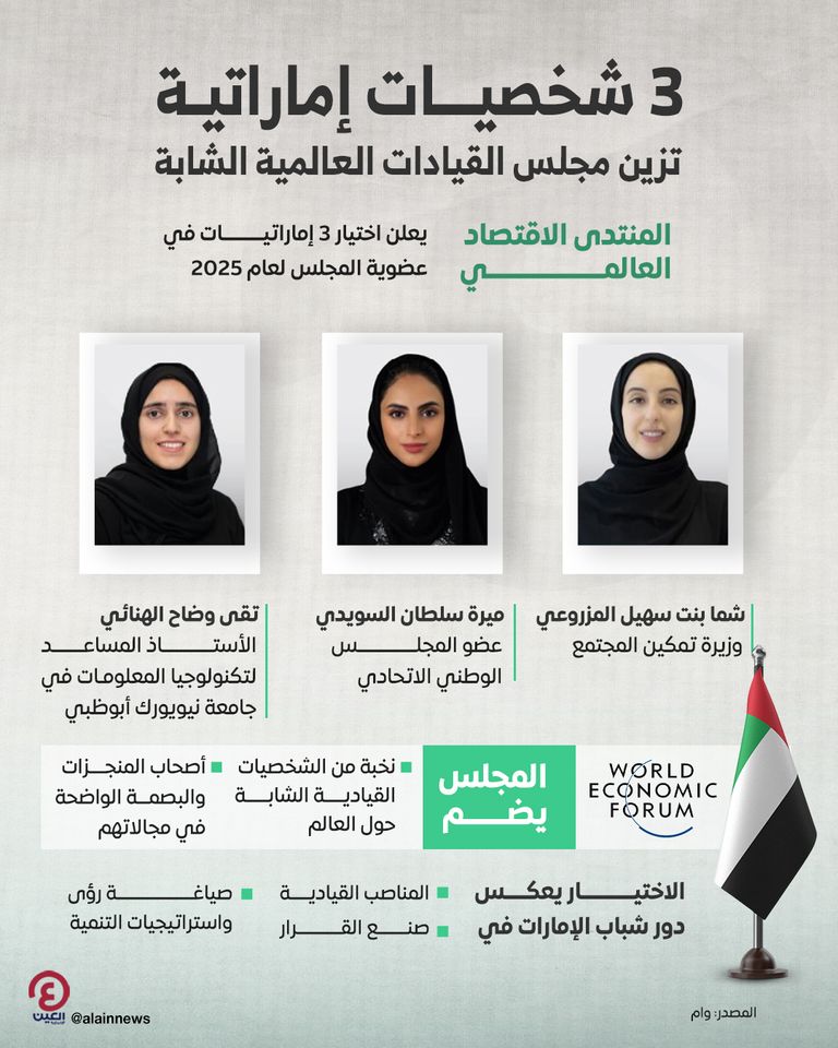 المنتدى الاقتصادي العالمي يختار 3 إماراتيات في «مجلس القيادات الشابة» ريادة إماراتية في مجالس منتدى دافوس