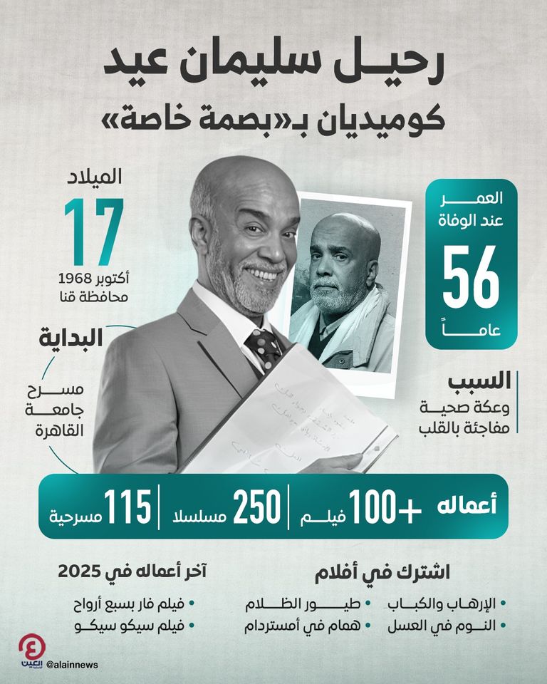 الفنان الراحل سليمان عيد
