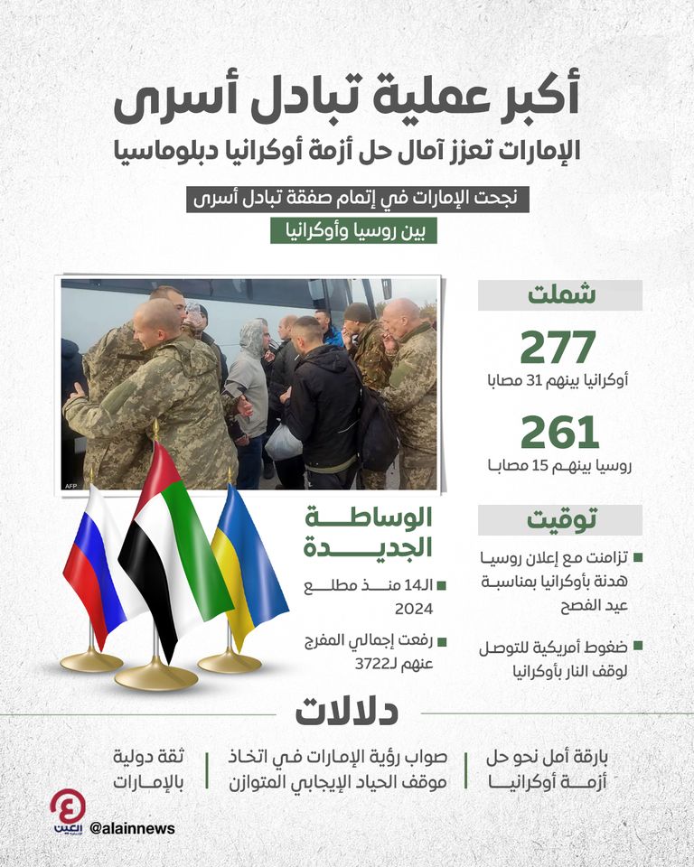 جانب من عملية تبادل الأسرى