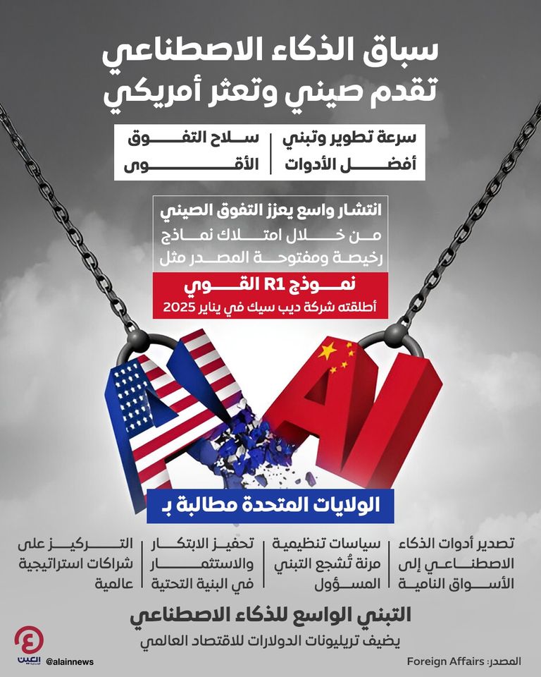 سباق الذكاء الاصطناعي بين الصين وأمريكا