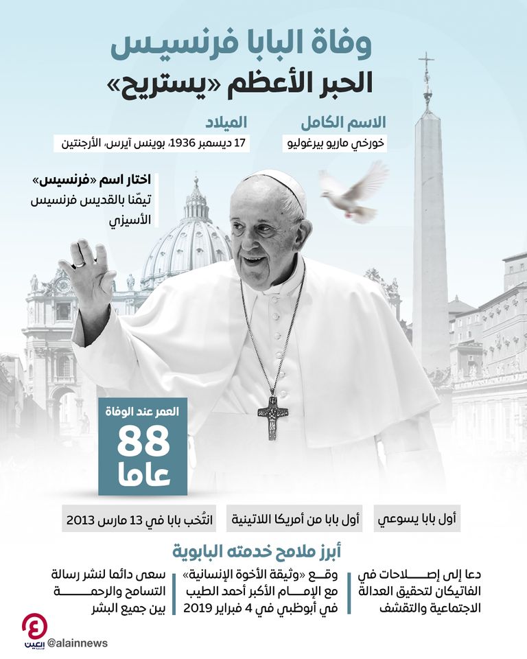 بابا الفاتيكان