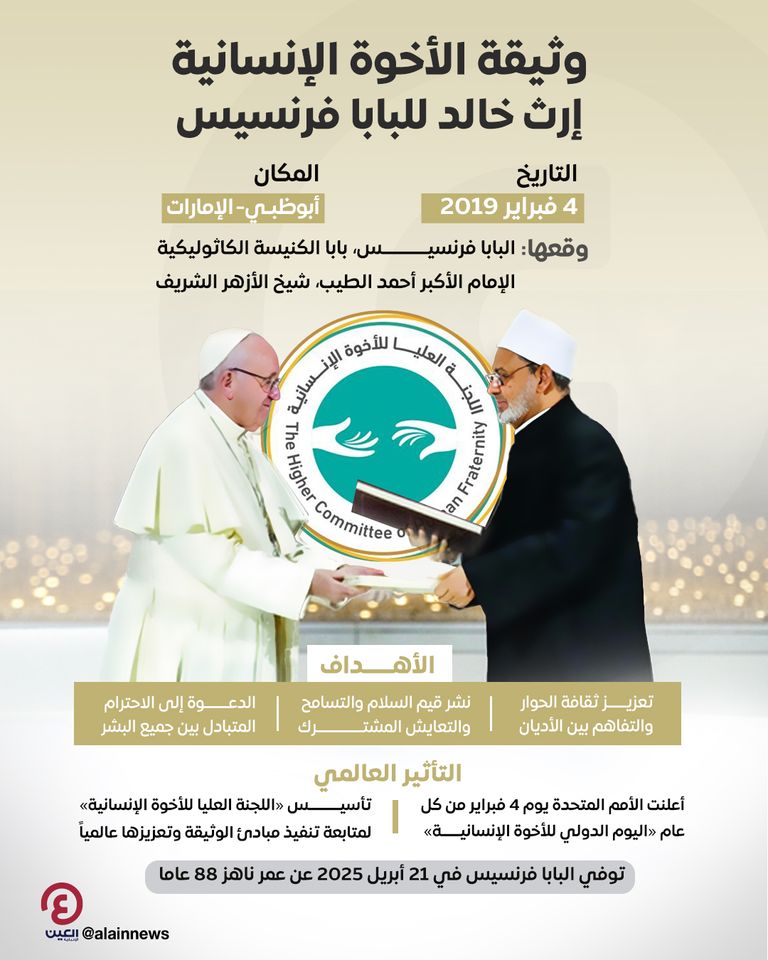 شيخ الأزهر والبابا فرنسيس