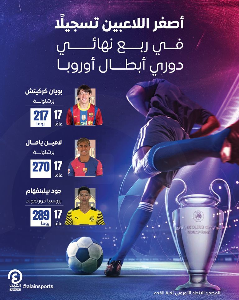 لامين يامال لامين يامال