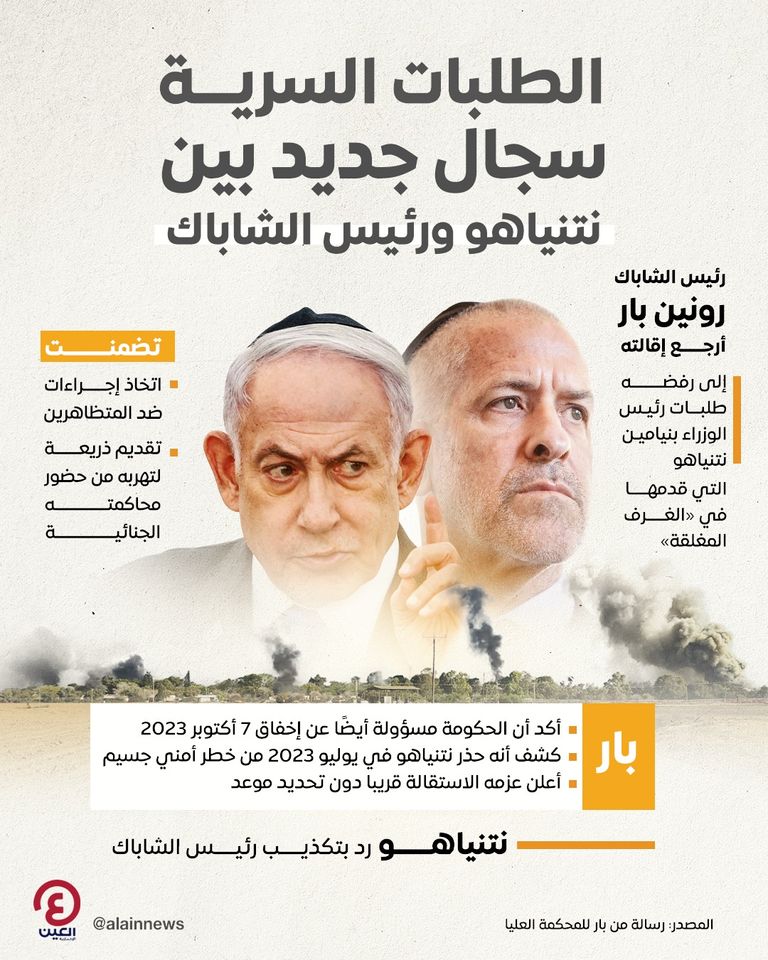 رئيس الشاباك الإسرائيلي رونين بار 