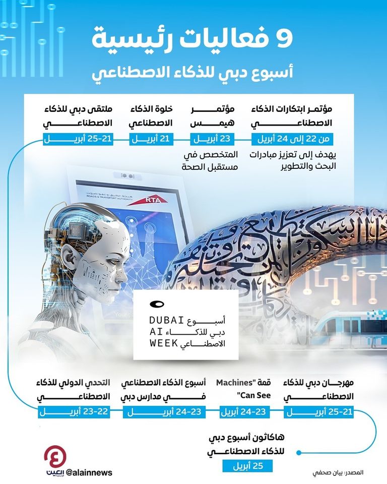 شعار أسبوع دبي للذكاء الاصطناعي