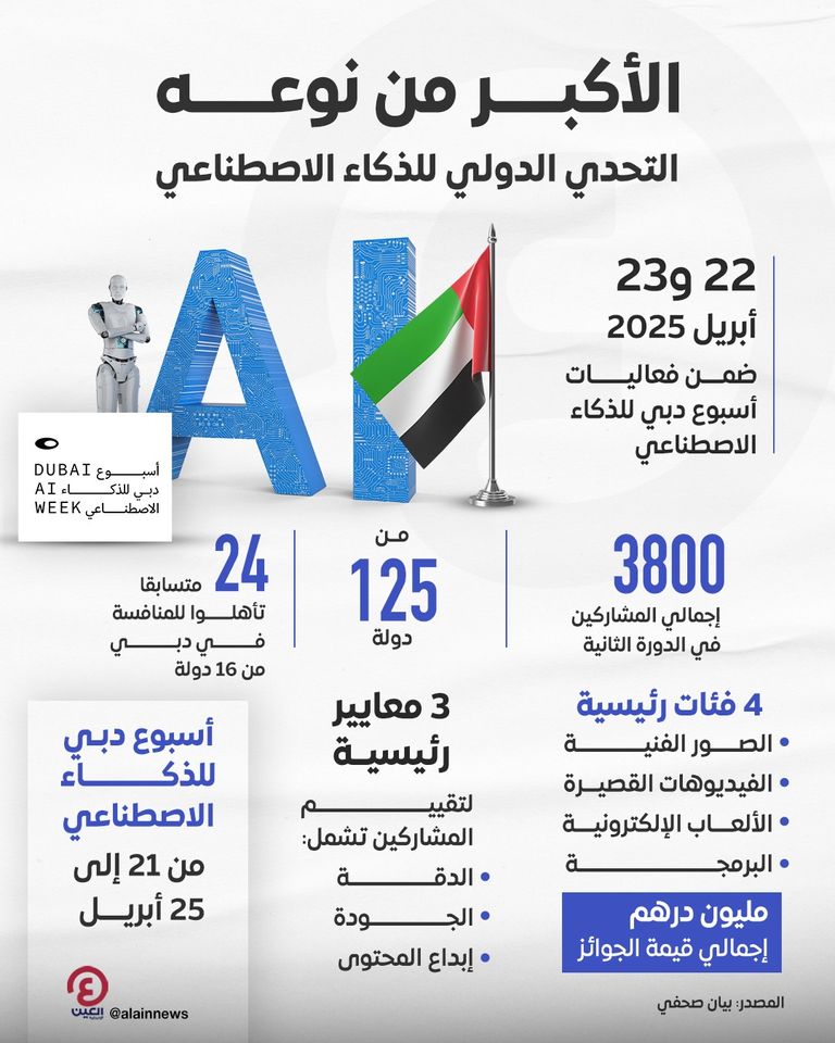 أسبوع دبي للذكاء الاصطناعي