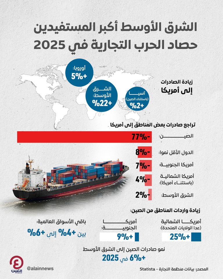 سفينة تنقل بضائع