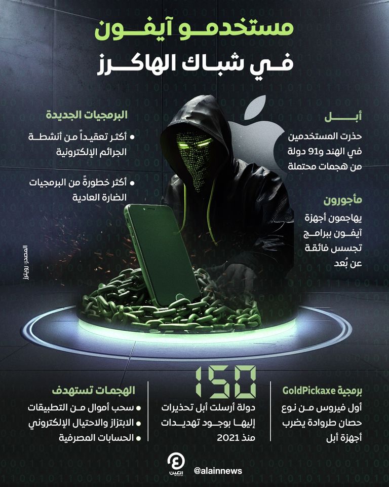 الجرائم الإلكترونية تكلف العالم مليارات