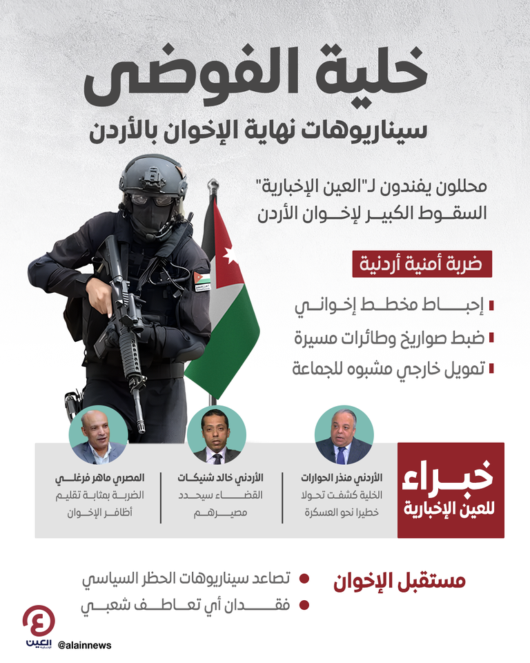 مقار حزب وجماعة الإخوان بالأردن