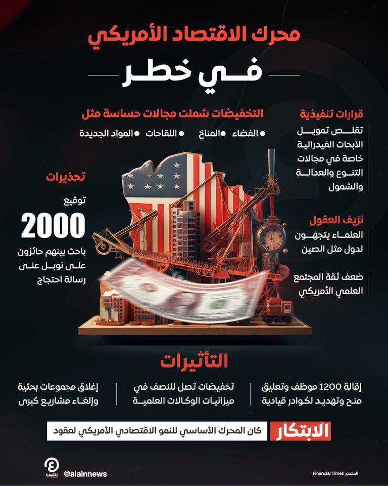 محرك الاقتصاد الأمريكي في خطر محرك الاقتصاد الأمريكي في خطر