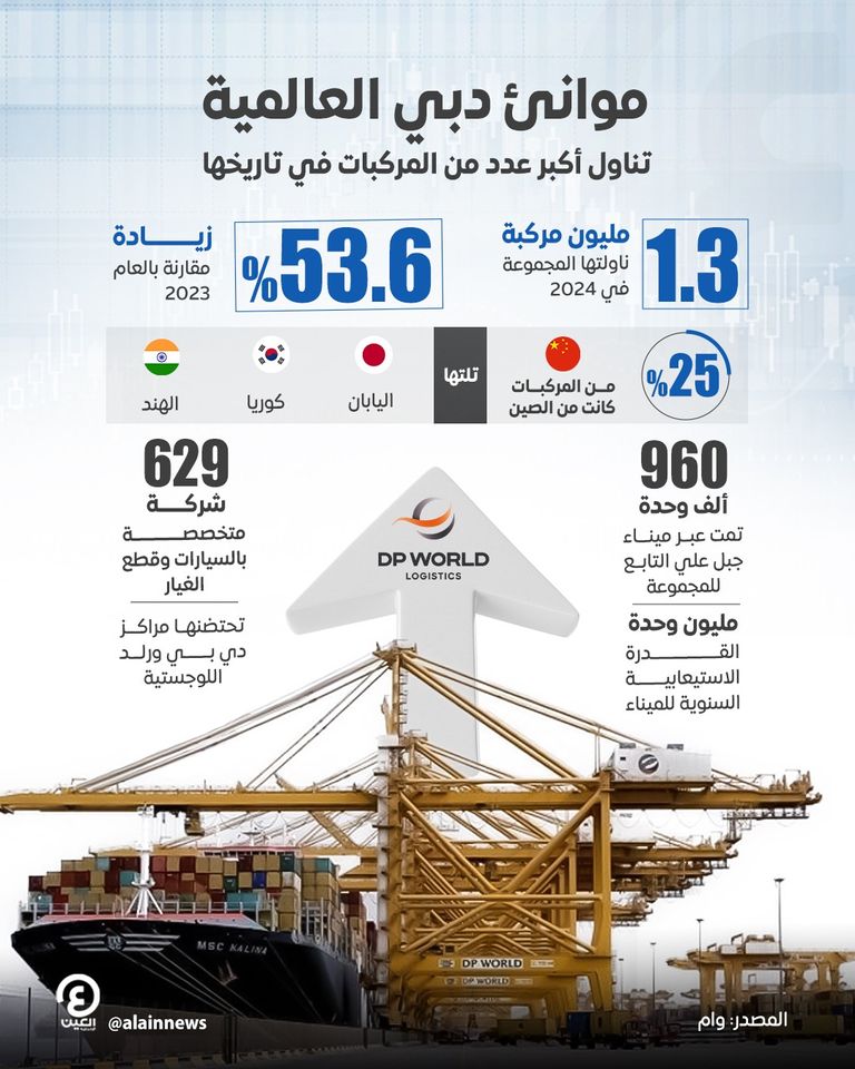 «دي بي ورلد» تقود ثورة استدامة