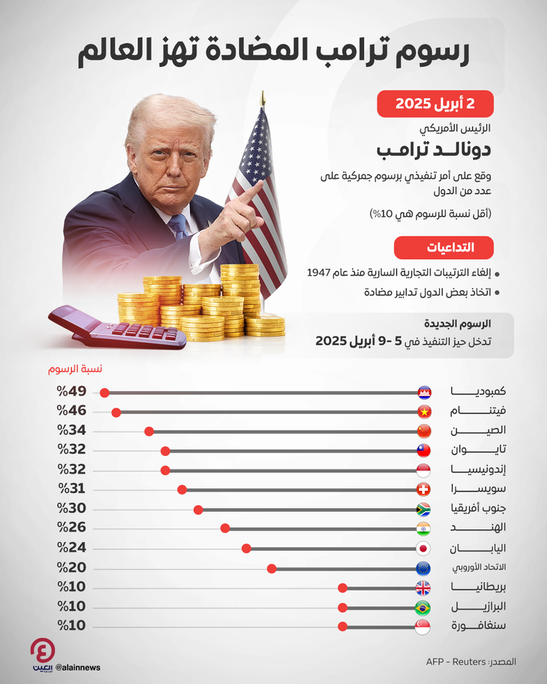 الرئيس الأمريكي دونالد ترامب