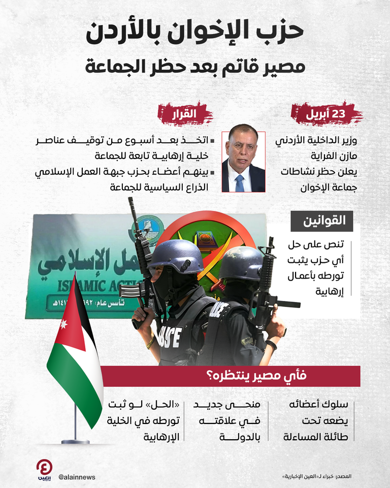 مساعد أول رئيس مجلس النواب الأردني محمد المراعية