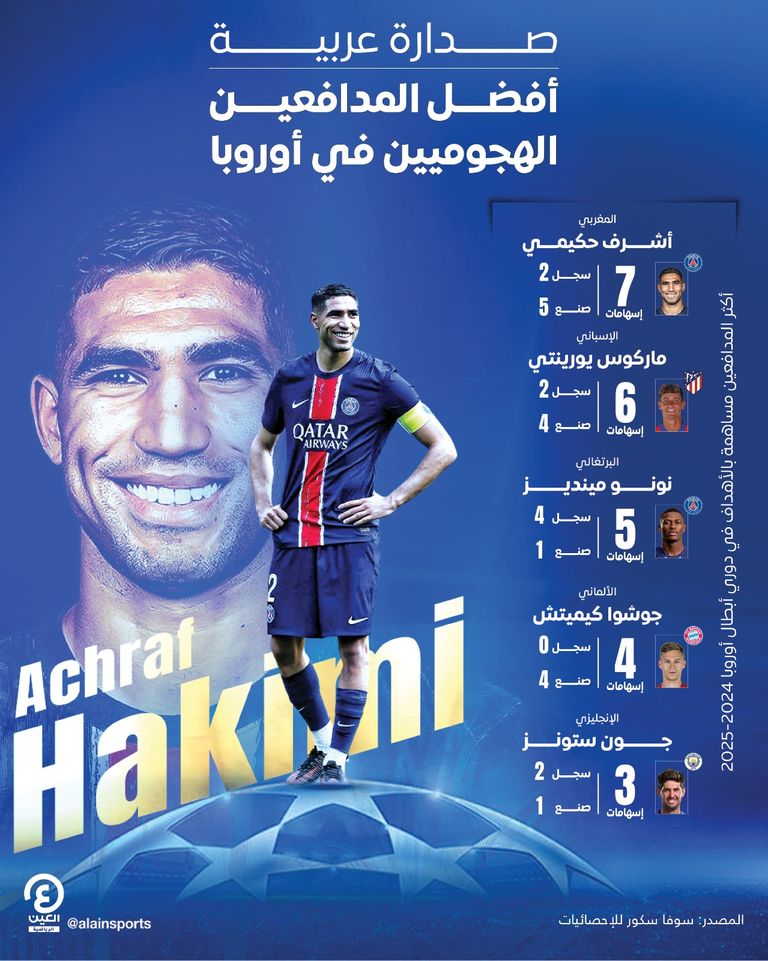 أشرف حكيمي نجم منتخب المغرب