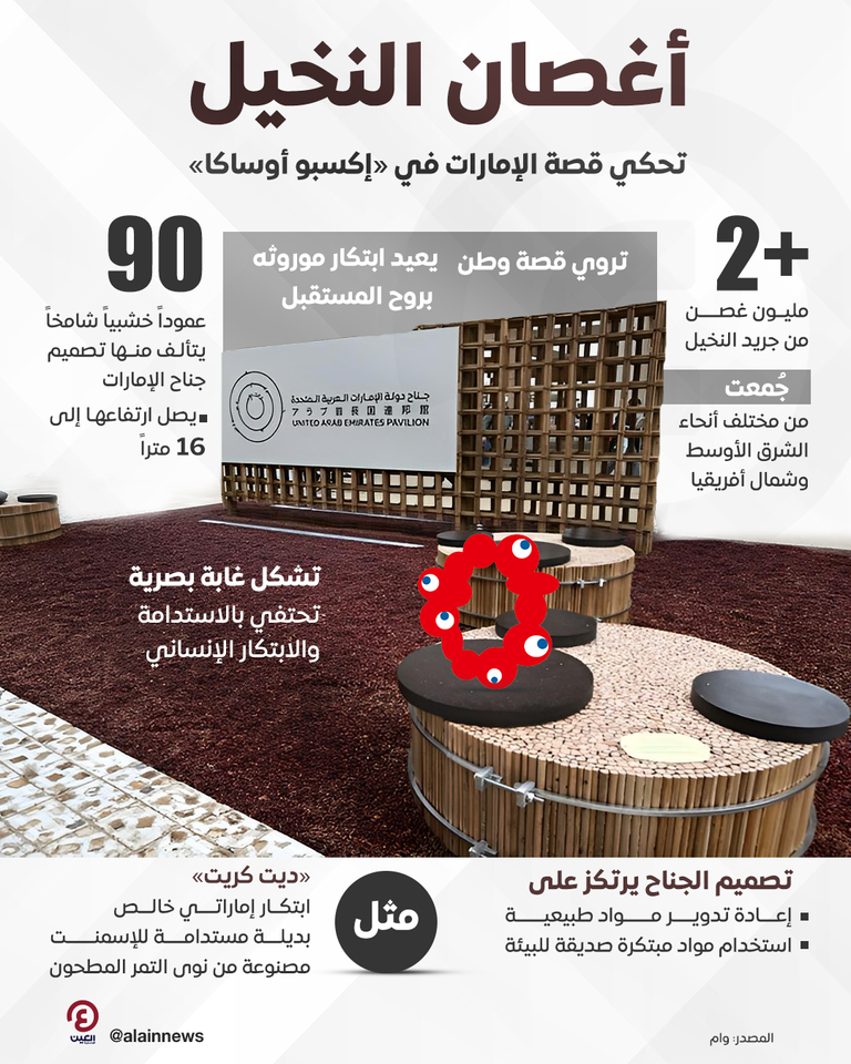 زيارة مهمة في «إكسبو 2025 أوساكا»