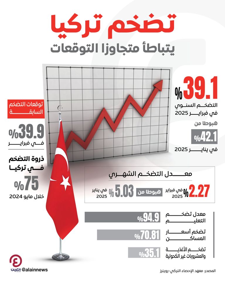 البنك المركزي التركي