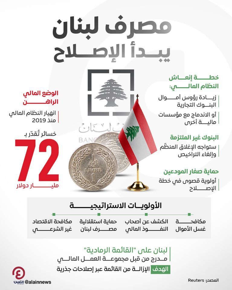 الليرة اللبنانية والدولار الأمريكي - أرشيفية 