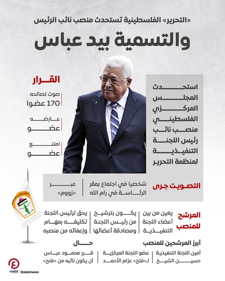 الرئيس الفلسطيني محمود عباس