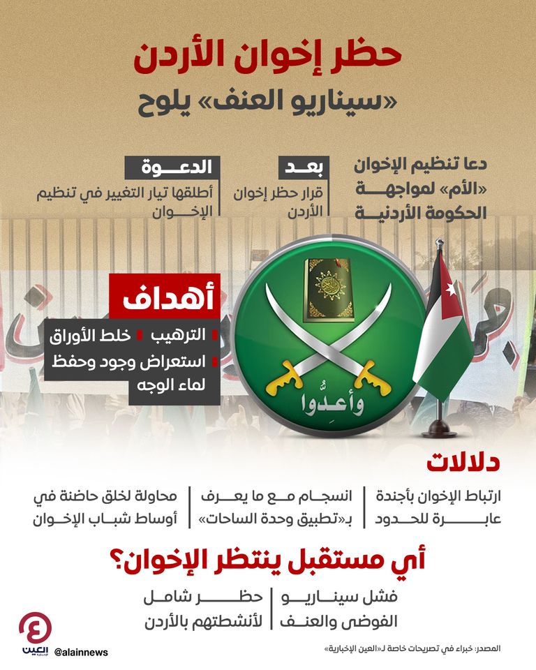 شعار تنظيم الإخوان