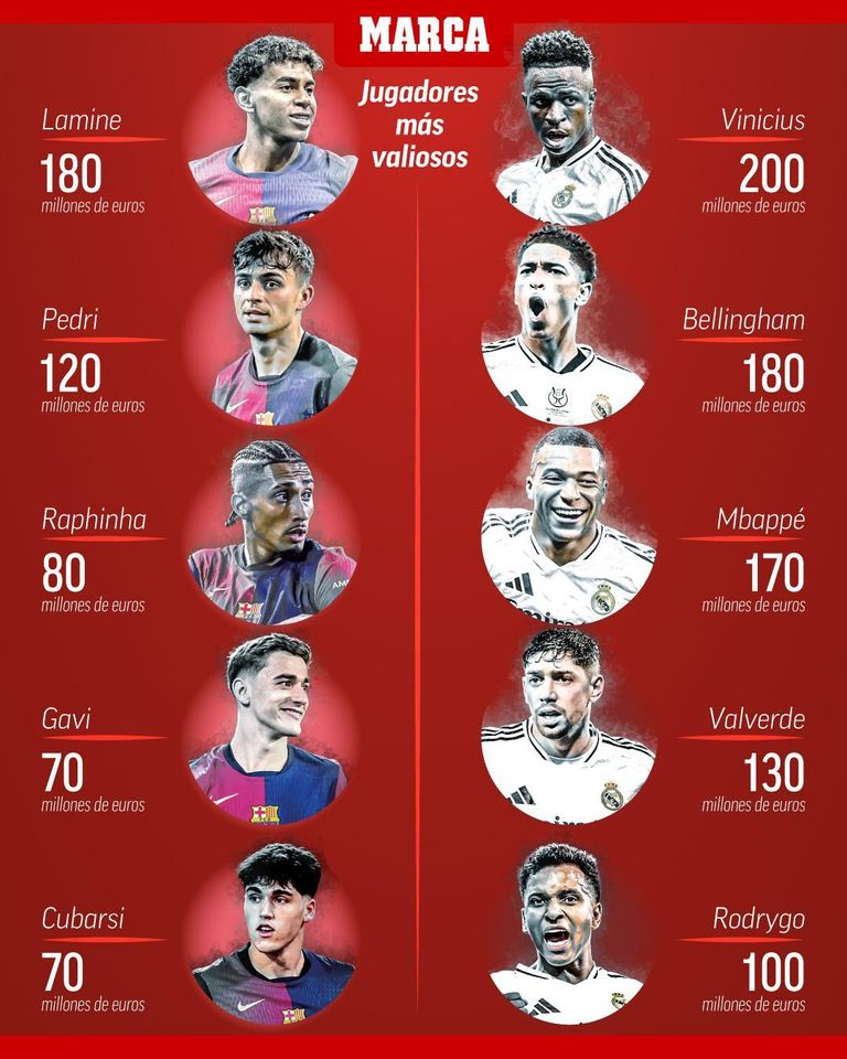 برشلونة وريال مدريد