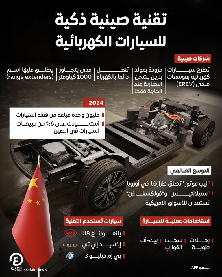 تقنية صينية ذكية للسيارات الكهربائية تقنية صينية ذكية للسيارات الكهربائية
