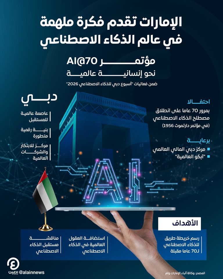 الإمارات تقدم فكرة ملهمة في عالم الذكاء الاصطناعي الإمارات تقدم فكرة ملهمة في عالم الذكاء الاصطناعي