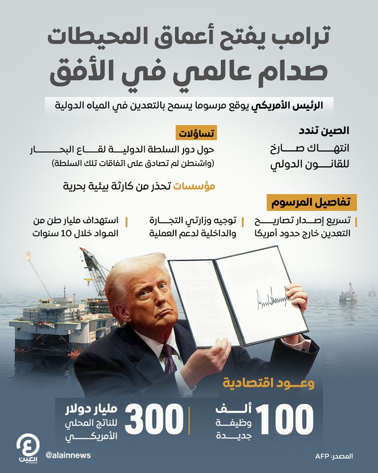 ترامب يفتح أعماق المحيطات صدام عالمي في الأفق