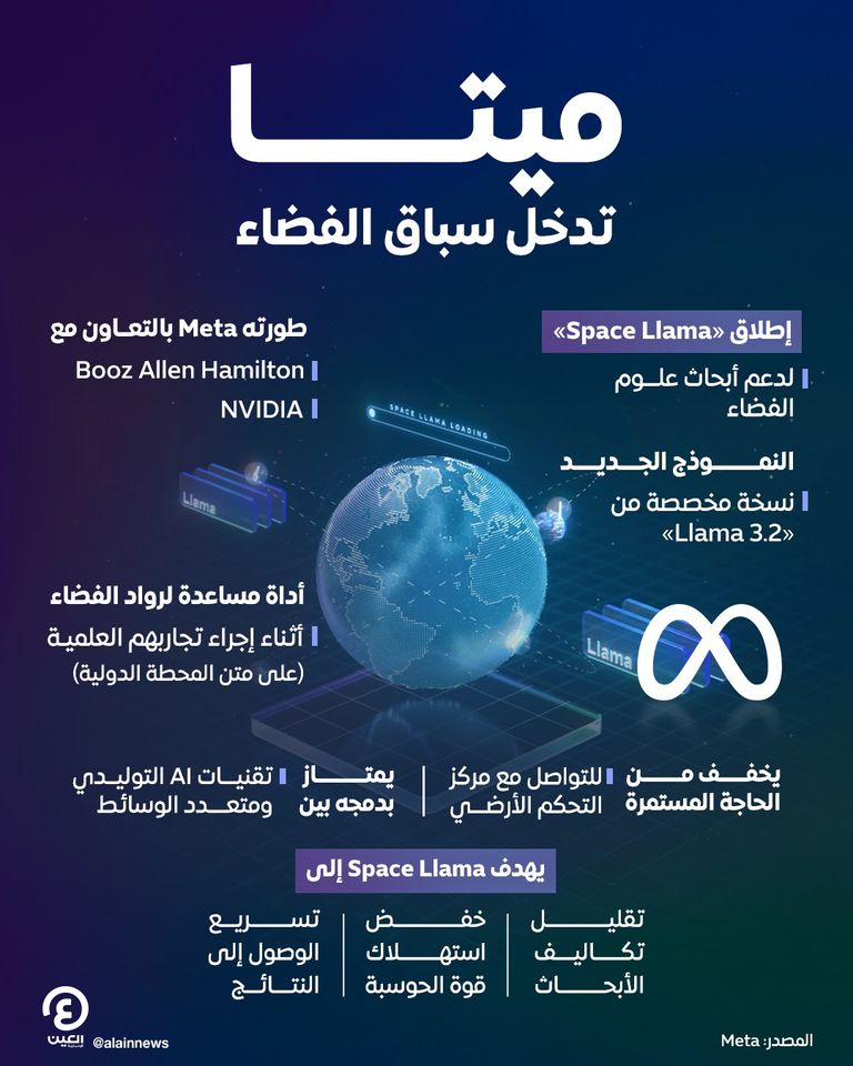 نموذج الذكاء الاصطناعي الخاص بشركة ميتا (Llama)