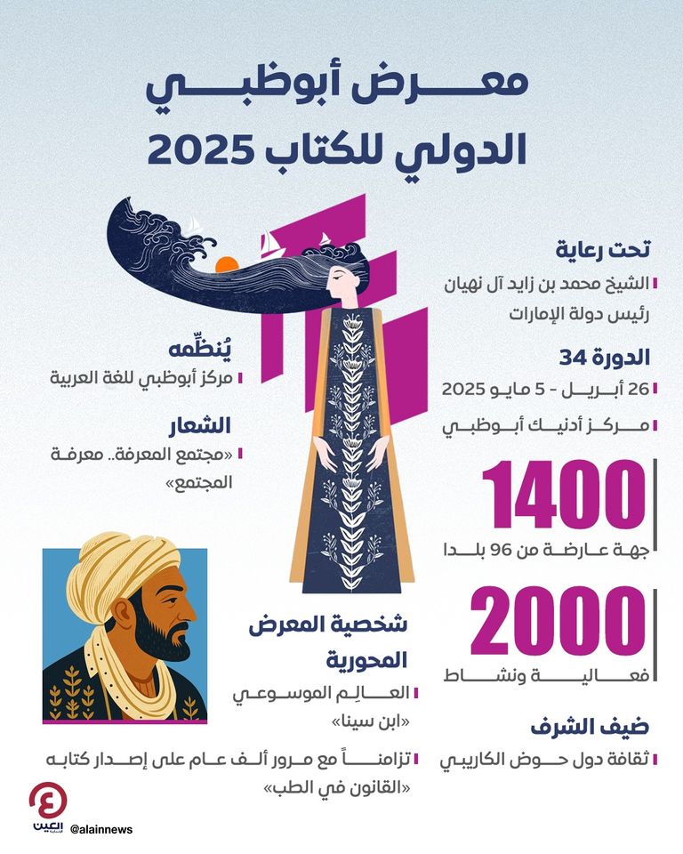 معرض أبوظبي للكتاب 2025