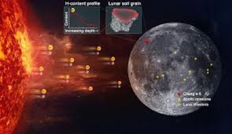 دراسة توضح الدور الذي تلعبه الرياح الشمسية في إمداد القمر بالماء 