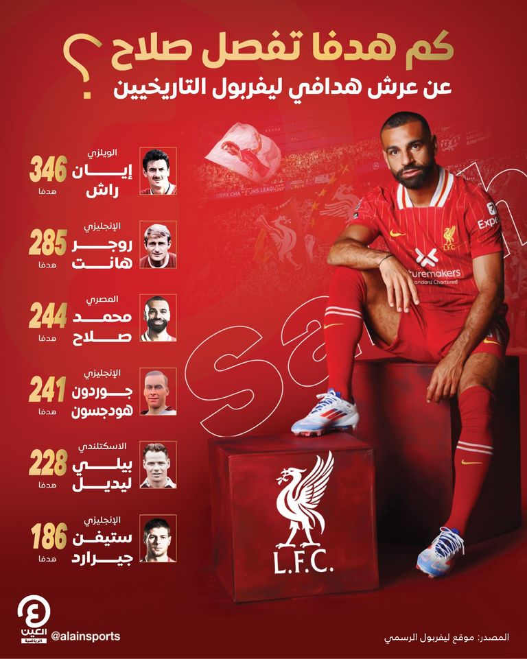 محمد صلاح 