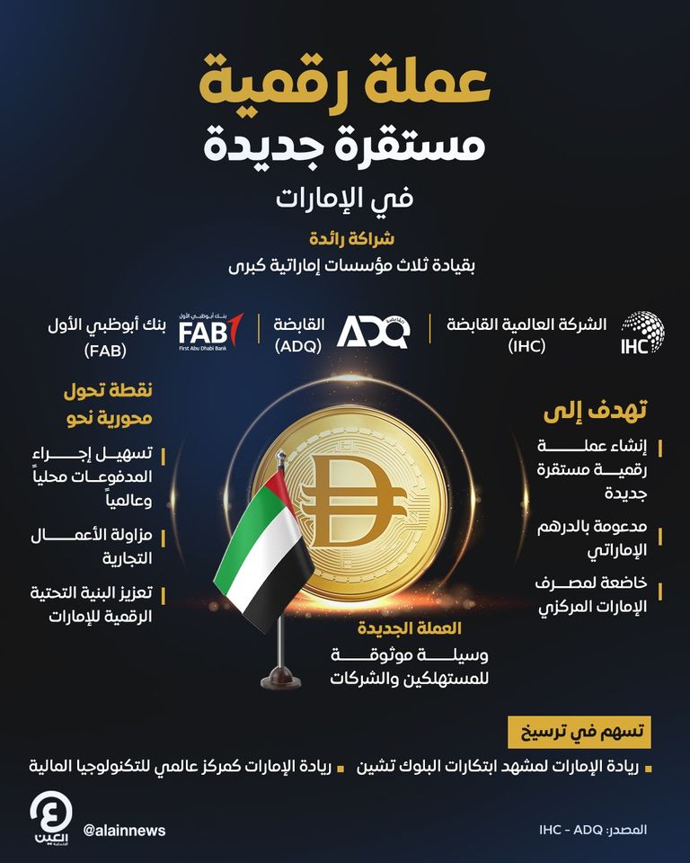 عملة رقمية مستقرة جديدة في الإمارات