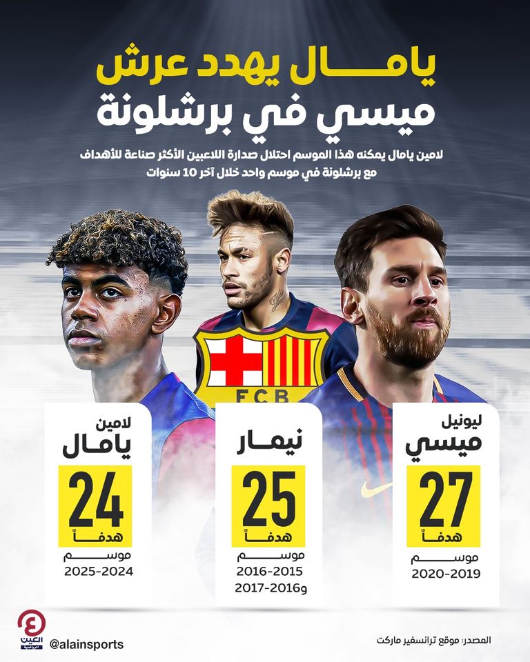 ليونيل ميسي لامين يامال