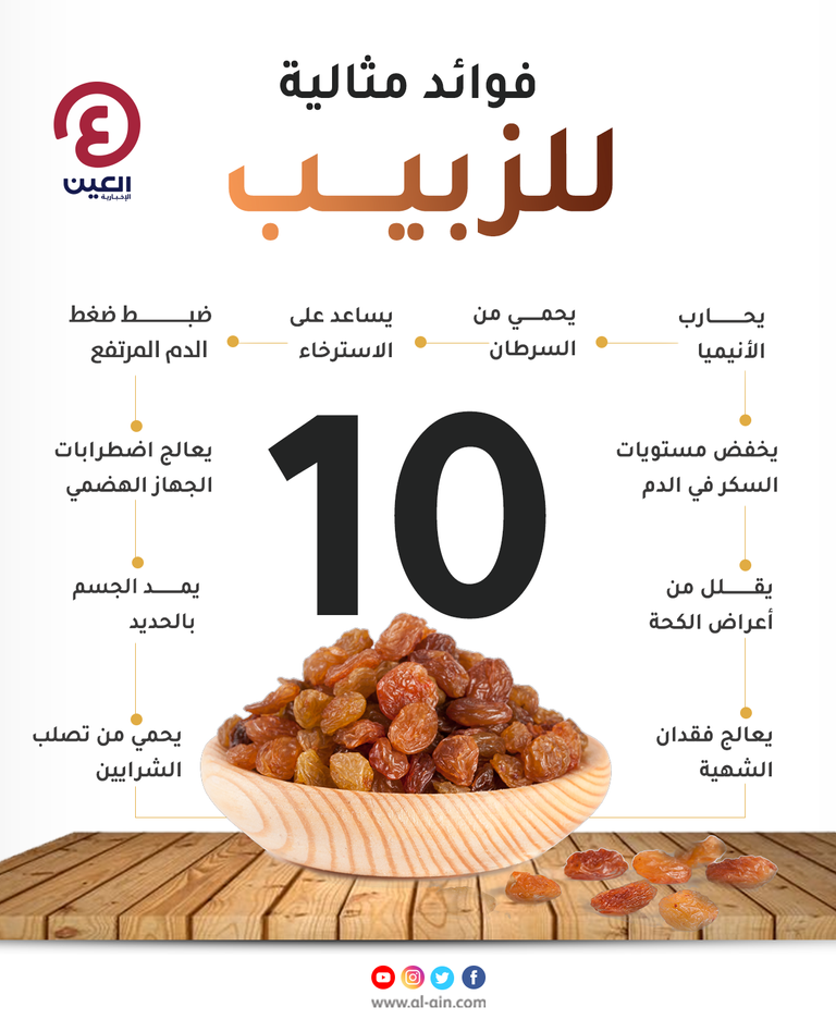 إضافة الزبيب إلى الحبوب الصباحية يسهم بشكل فعال في إطالة العمر