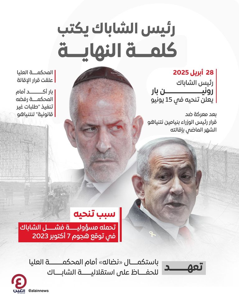 رئيس الشاباك رونين بار