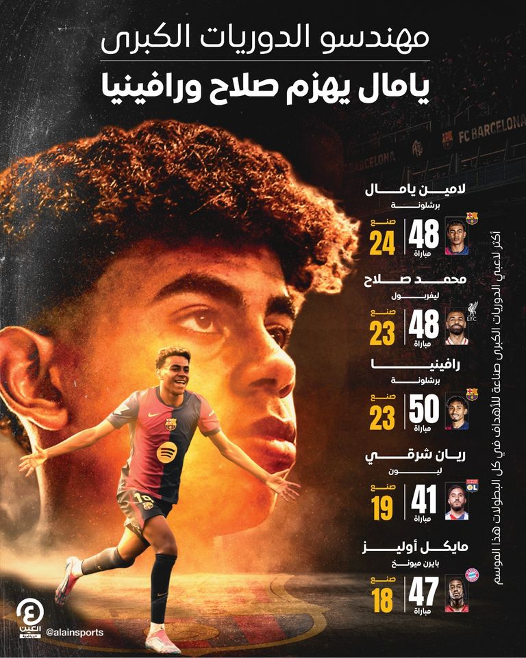 لامين يامال ورافينيا في برشلونة