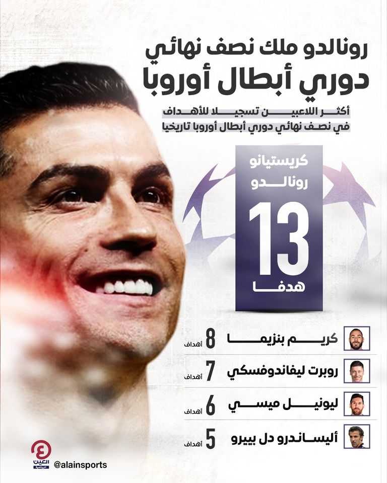 البرتغالي كريستيانو رونالدو