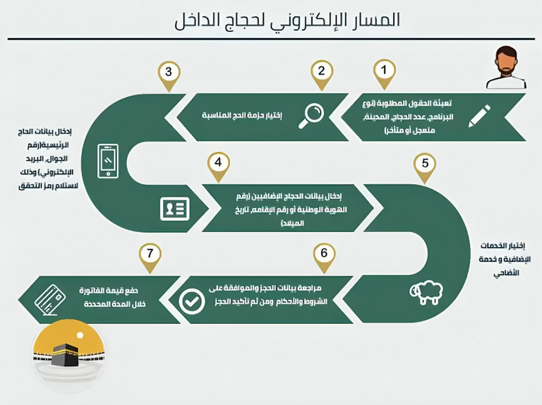 مسار الحج 1446 مسار الحج 1446