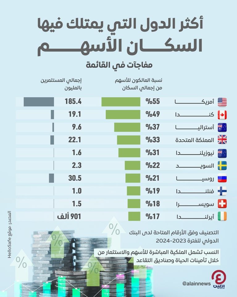تداول الأسهم