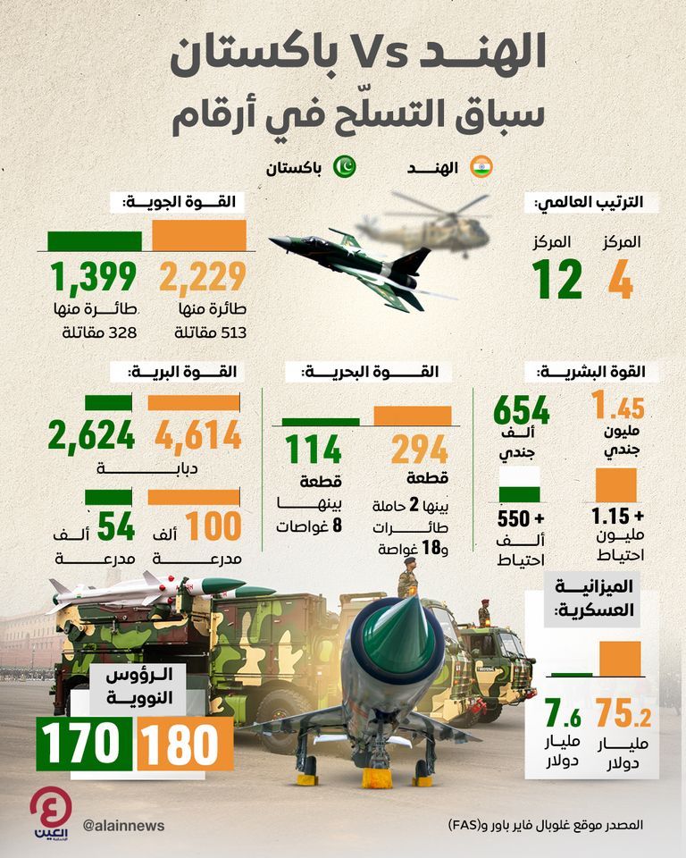 دخان كثيف جراء مناورة «ضربة المطرقة» التي ينفذها جيش باكستان