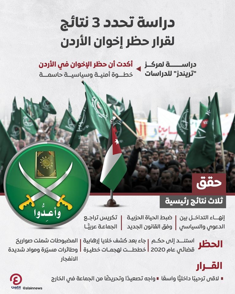 دراسة تحدد 3 نتائج لحظر إخوان الأردن