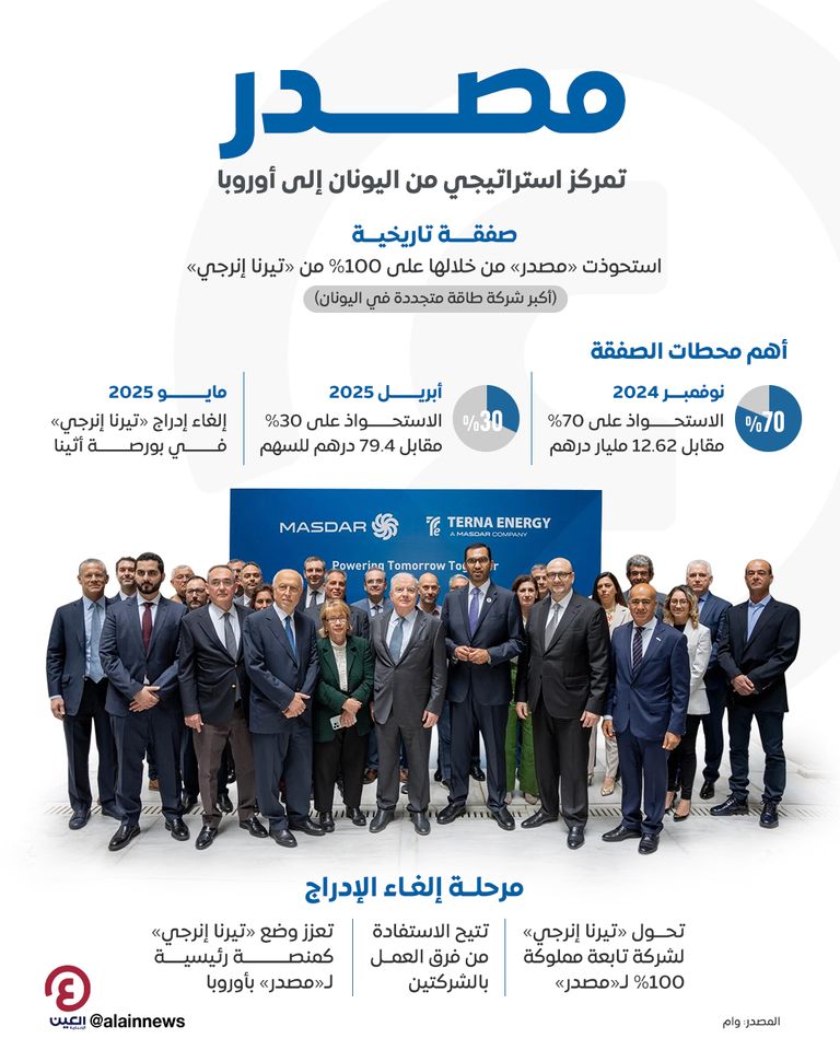 مصدر.. تمركز استراتيجي من اليونان إلى أوروبا مصدر.. تمركز استراتيجي من اليونان إلى أوروبا