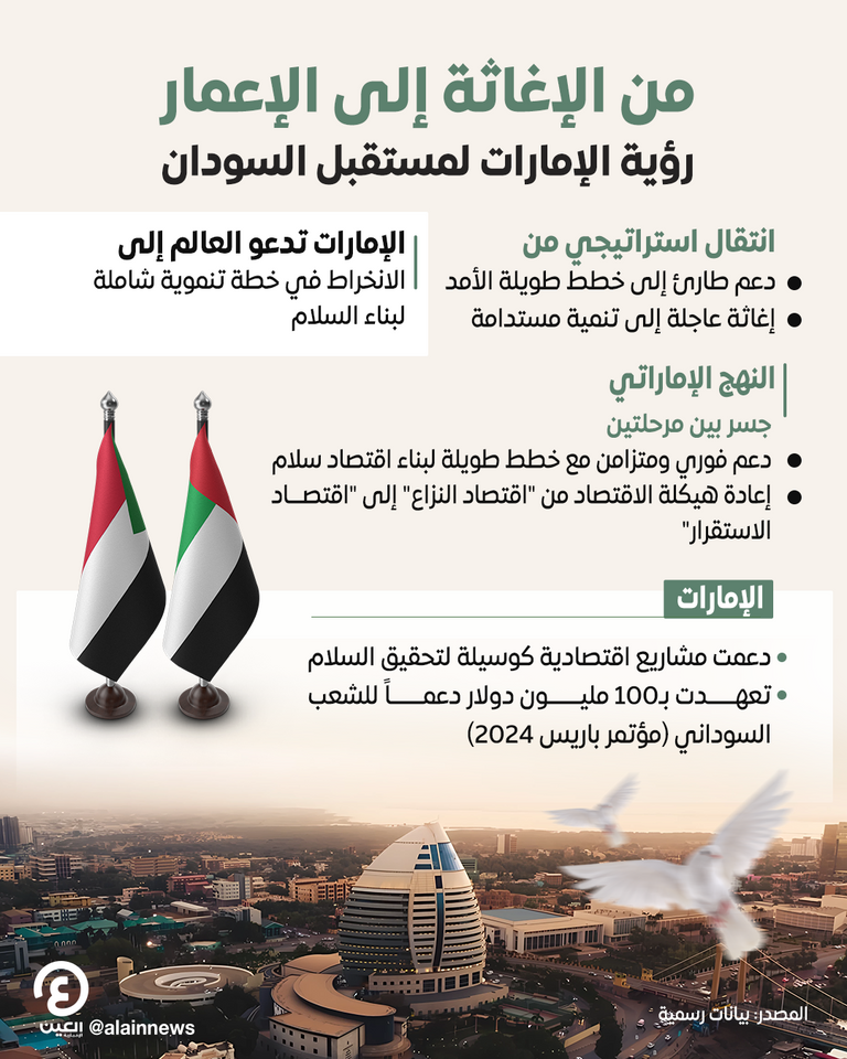 علما دولتي الإمارات والسودان