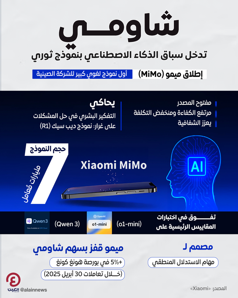 نموذج MiMo من شاومي