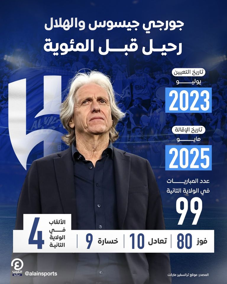 جورجي جيسوس مدرب الهلال