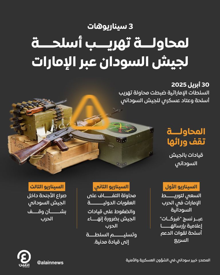 علم دولة الإمارات - أرشيفية