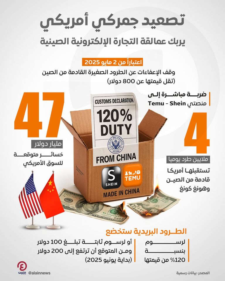 التوترات التجارية بين أمريكا والصين