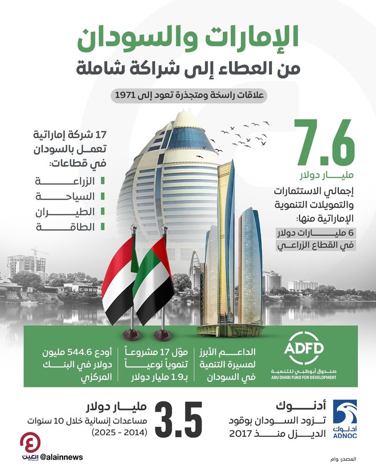 العلاقات الاقتصادية الاستراتيجية بين دولة الإمارات والسودان