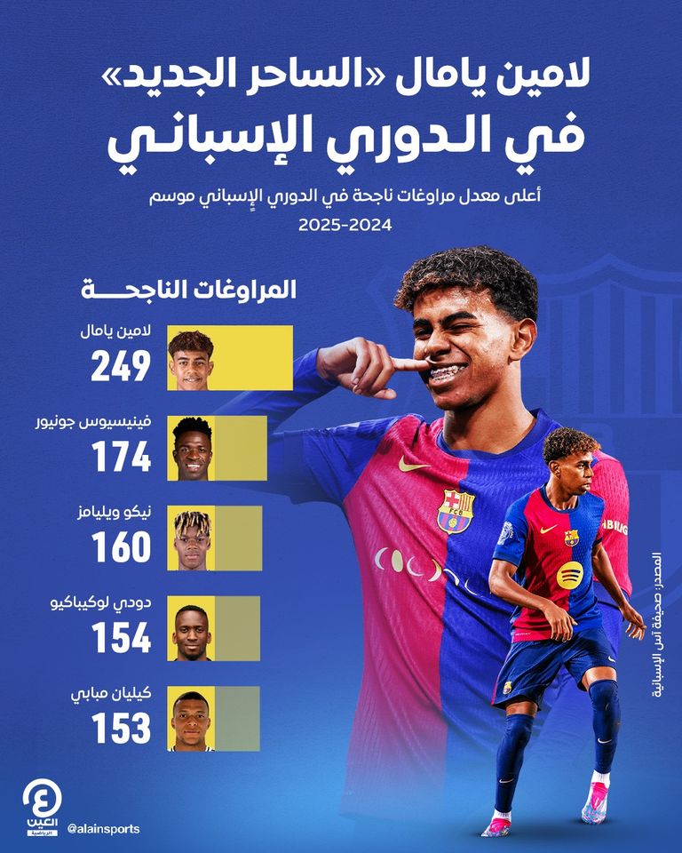 لامين يامال ساحر الليغا لامين يامال نجم برشلونة